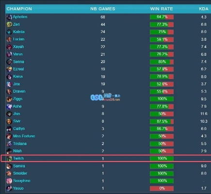 lol7.7版本,决策信息解析说明-KP_v7.523