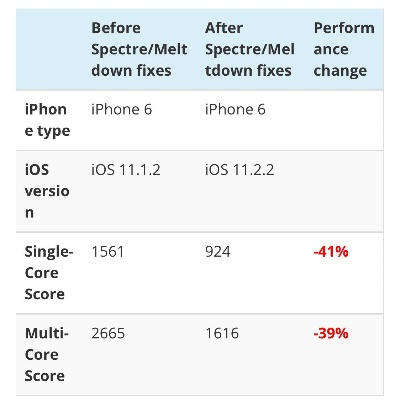 iphone 降版本,实效性解析解读-安卓_v3.654