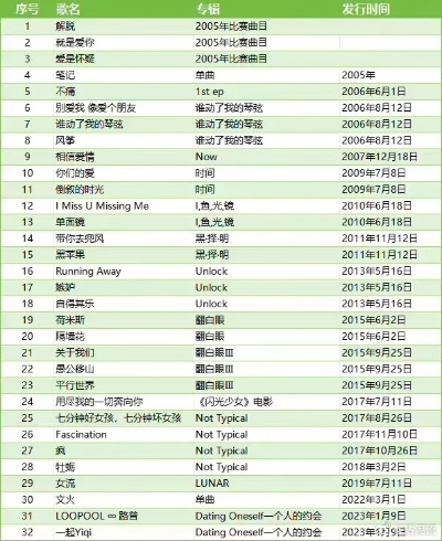 qq音乐版本大全,数据引导计划执行|完整版_v3.216