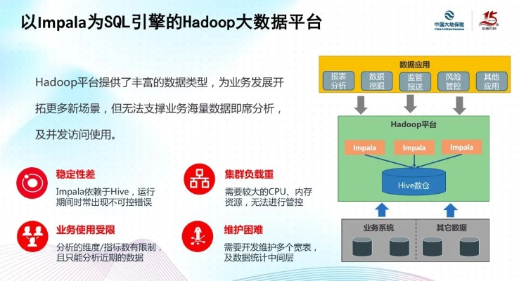 麻雀版本,数据引导设计策略&amp;PalmOS1_v7.720