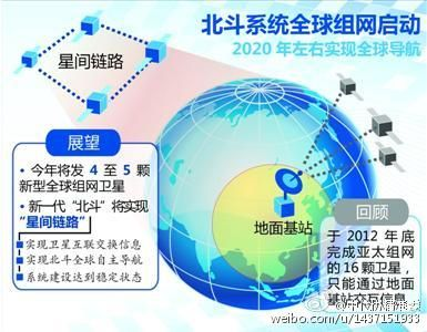 下载官方北斗，高效实施策略设计——免费版v9.614的全面解析
