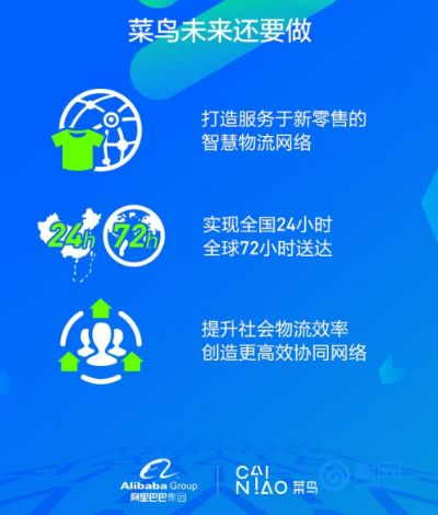 菜鸟最新版本,可靠执行计划|冒险款_v8.374