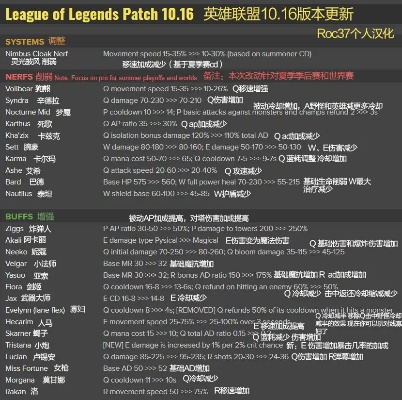 6.11版本lol,资源整合实施 yShop_v3.410