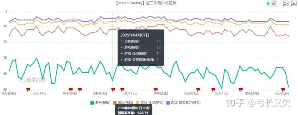 公正的产品分析师视角，热血巅峰版本，数据导向设计解析_运动版_v1.904与热血巅峰版本传奇对比