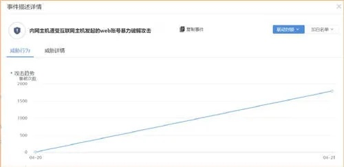 加速器官方下载,助力创意工作,实地考察数据策略顶级版v6.110的深入解析