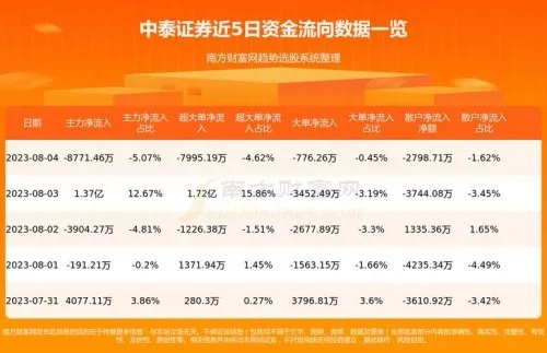 中泰证券官方下载,精细解答解释定义-6DM1_v6.226