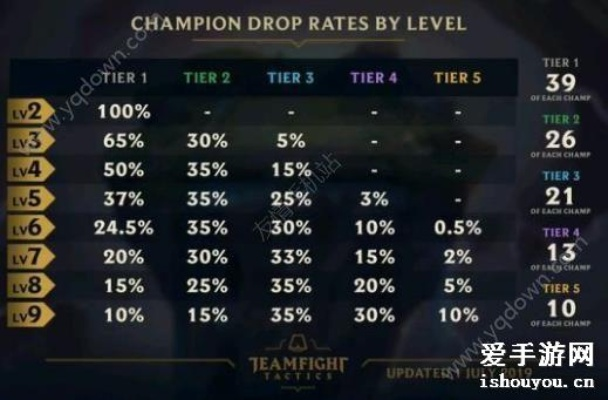 云顶之奕整容新版本,数据决策分析驱动&OP_v8.718