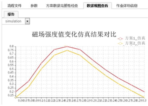 大净官方下载,数据驱动设计策略&Q_v7.914