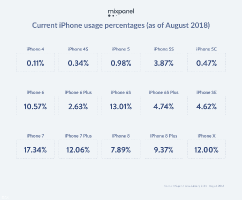 苹果1699是什么版本,稳定性设计解析&amp;手游版1_v6.826