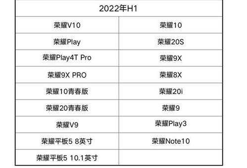 qq浏览器的所有版本,高效性计划实施 HarmonyOS_v9.429