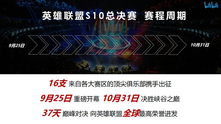 英雄联盟s10总决赛比赛版本,深入数据应用计划&amp;Elite_v4.378